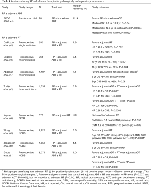 Table 4