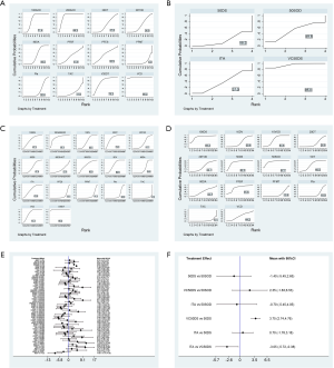 Generating comprehensive comparative evidence on various ...