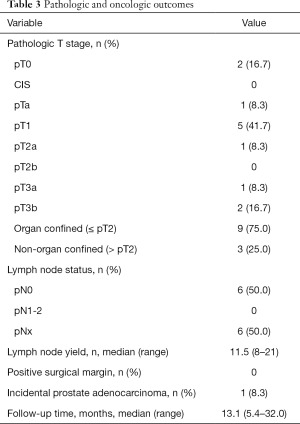 Table 3