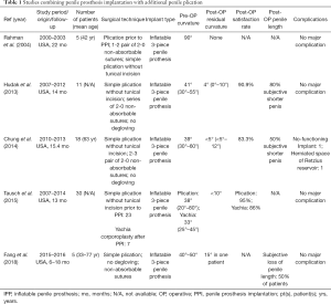 Table 1