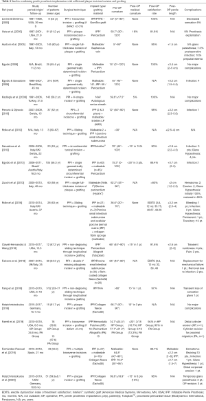 Table 4