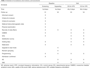 Table 1