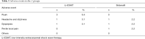 Table 3