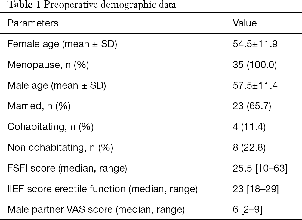peyronie s disease may negatively impact the sexual experience of a couple and female sexual function a single center study illiano translational andrology and urology