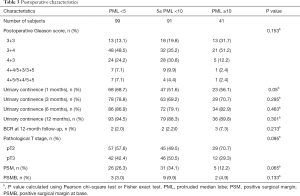 Table 3