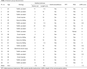 Table 1