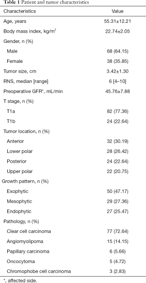 Table 1