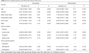 Table 4