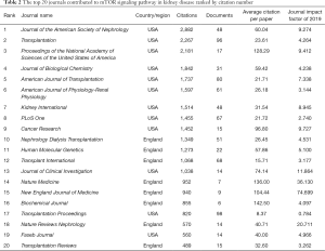 Table 2