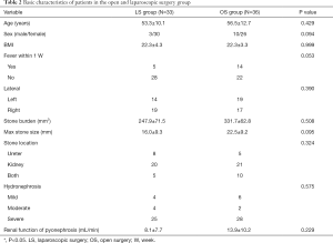 Table 2