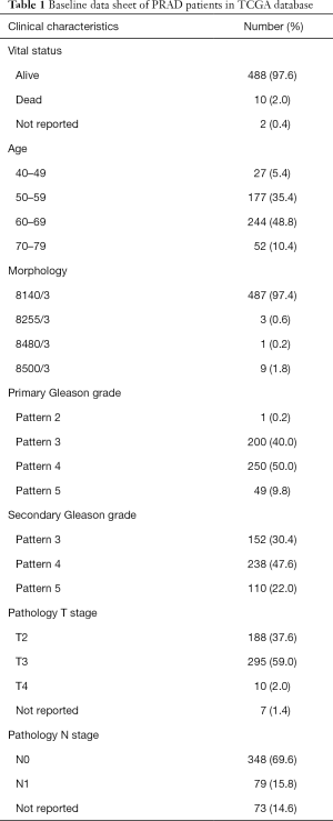 Table 1