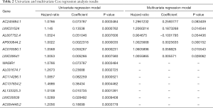 Table 2