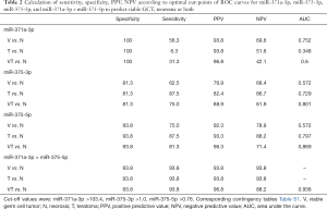 Table 2