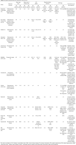 Table 4