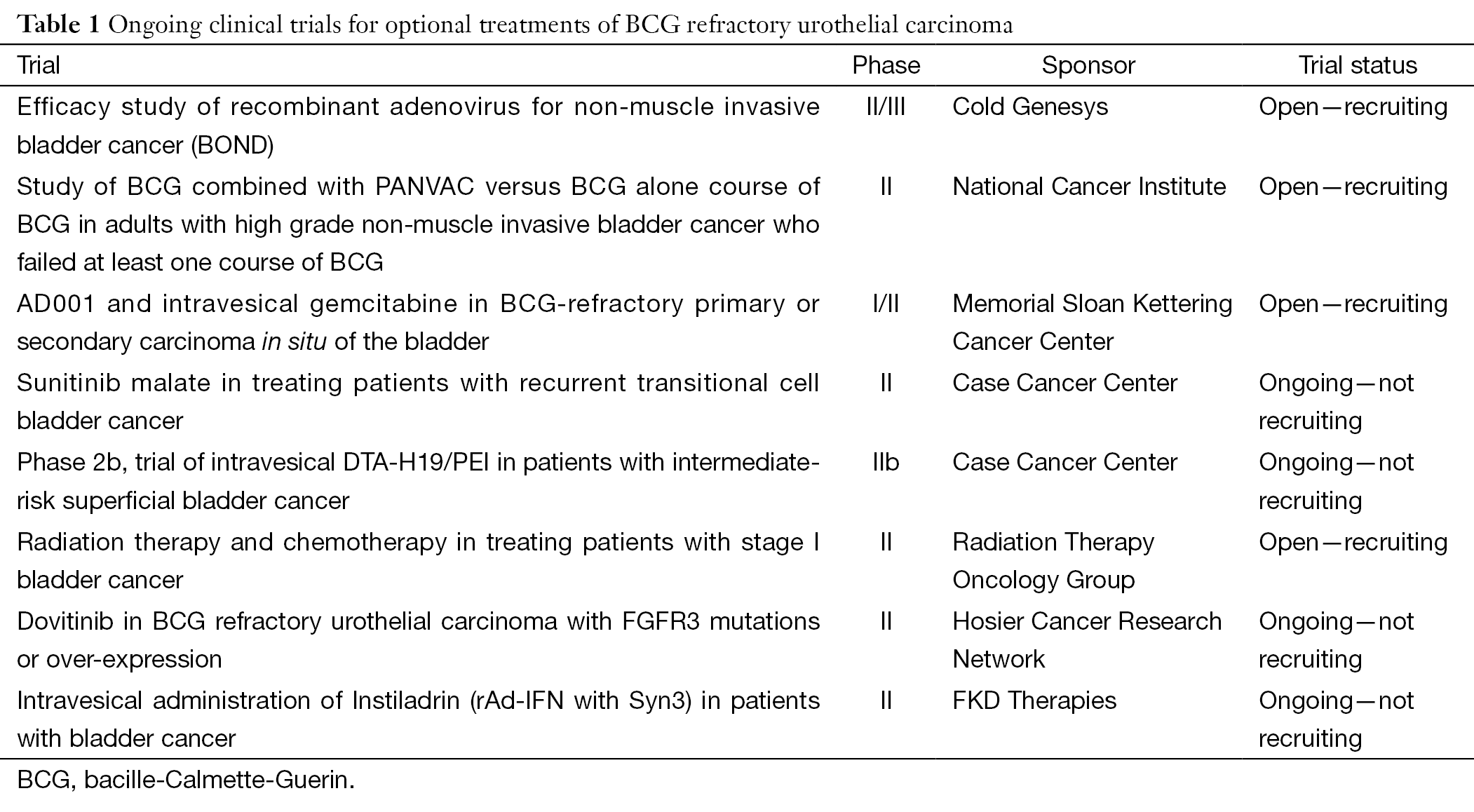 Bacille-Calmette-Guerin non-responders: how to manage ...