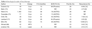 Table 4