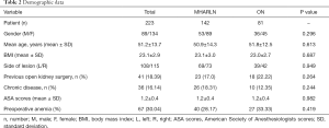 Table 2