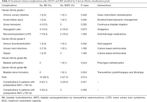 Table 4
