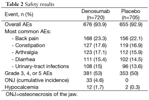 Table 2