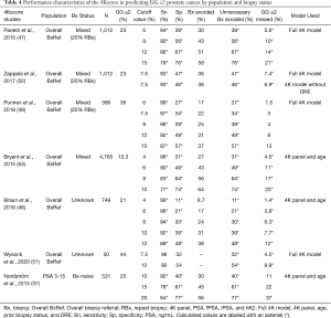 Table 4