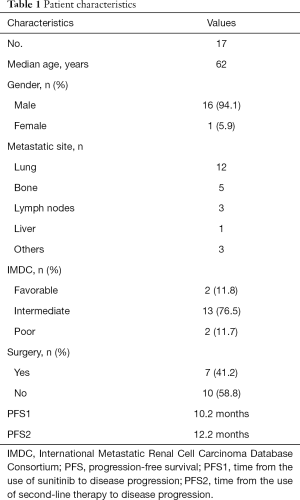 Table 1