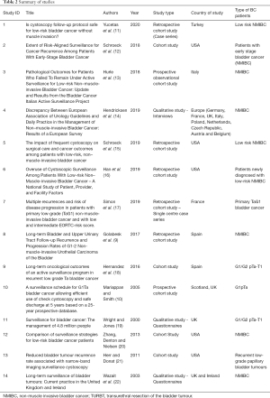 Table 2