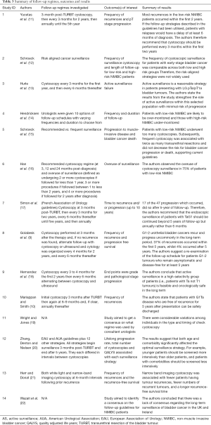 Table 3