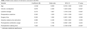 Table 2