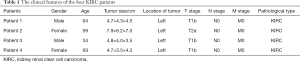 Table 1