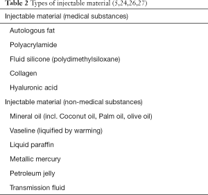 Table 2