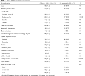 Table 1