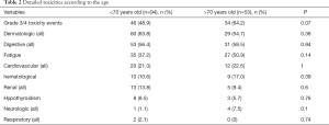Table 2