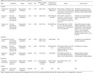 Table 3