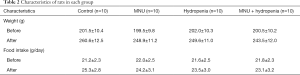 Table 2