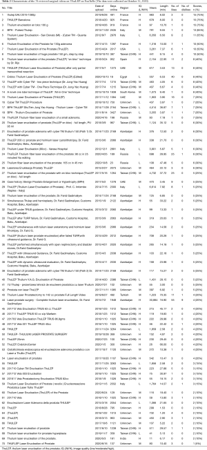 Table 2