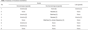 Table 3