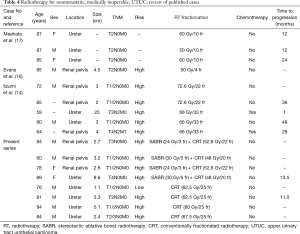 Table 4