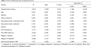 Table 1