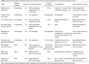 Table 2