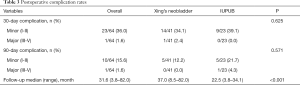 Table 3