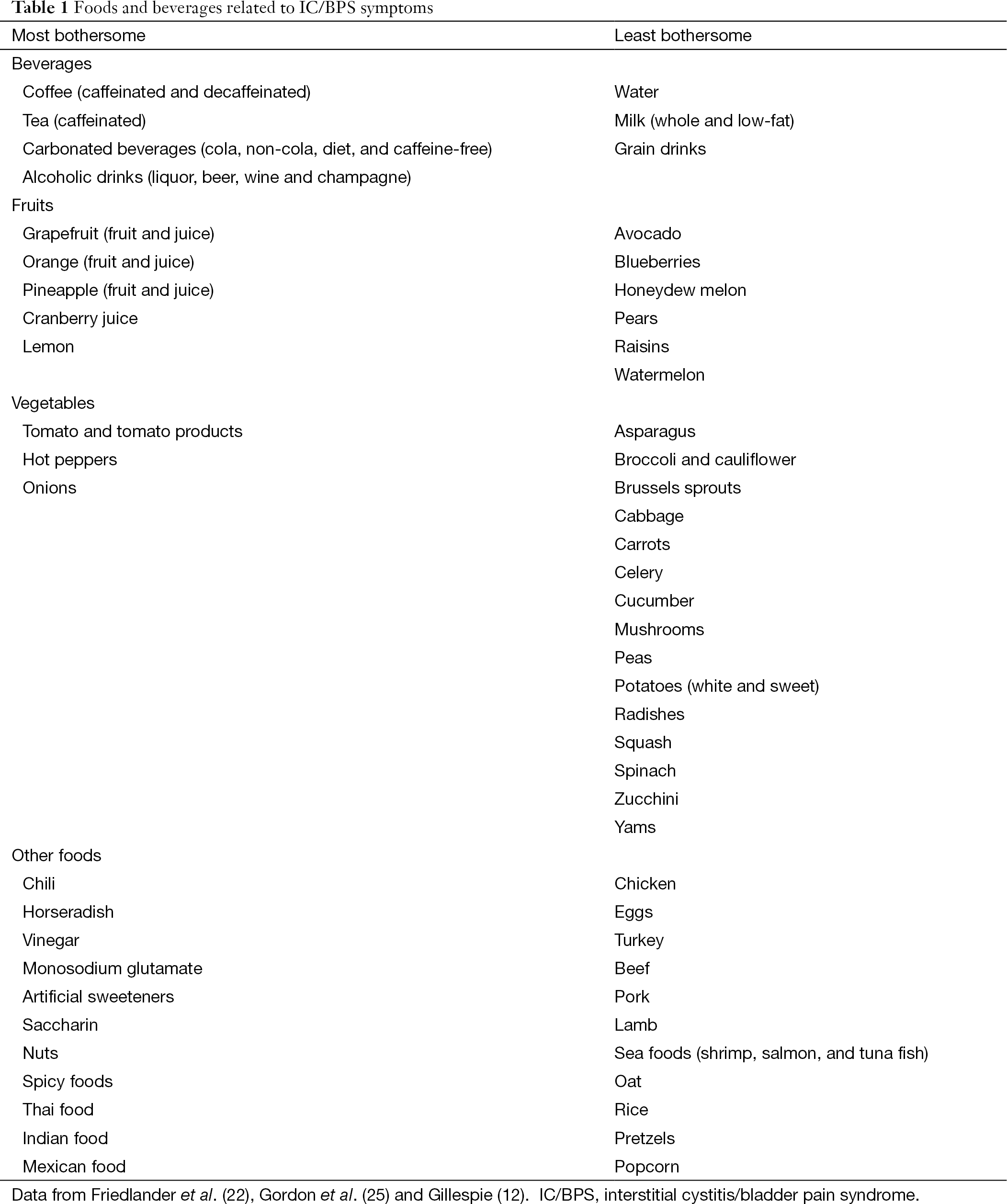 The Chinese Approach To Complementary And Alternative Medicine Treatment For Interstitial Cystitis Bladder Pain Syndrome Pang Translational Andrology And Urology