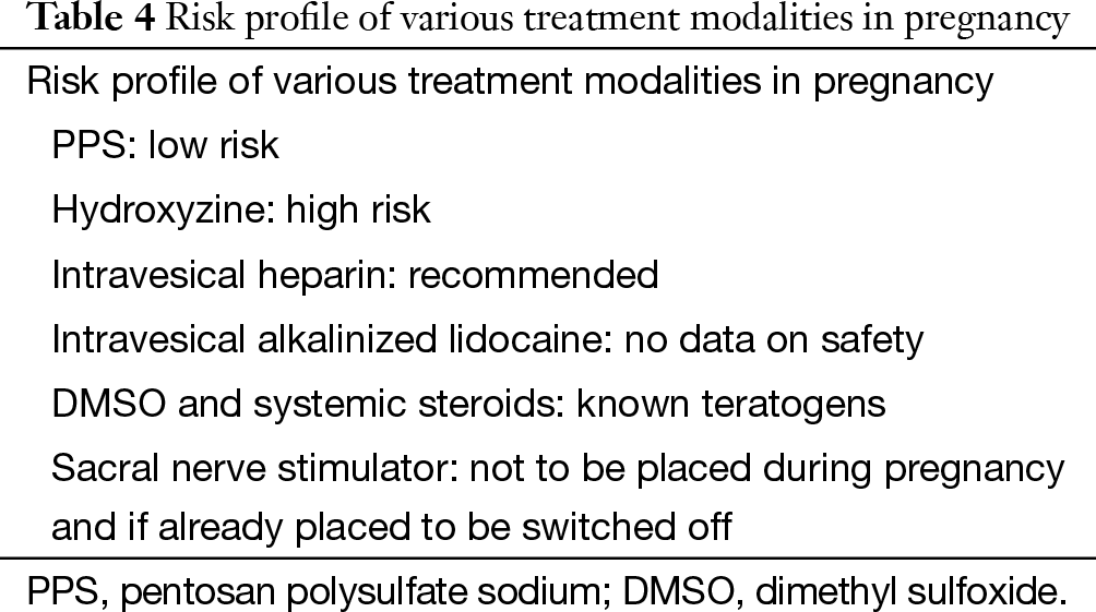 Clinical Presentation And Treatment Of Bladder Pain Syndrome Interstitial Cystitis Bps Ic In India Mishra Translational Andrology And Urology