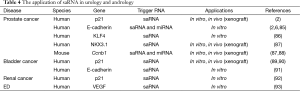 Table 4