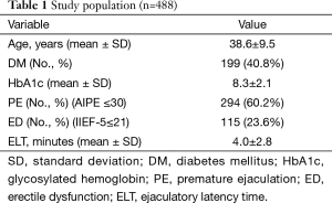 Table 1