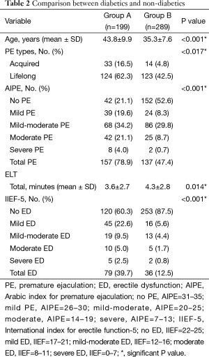 Table 2