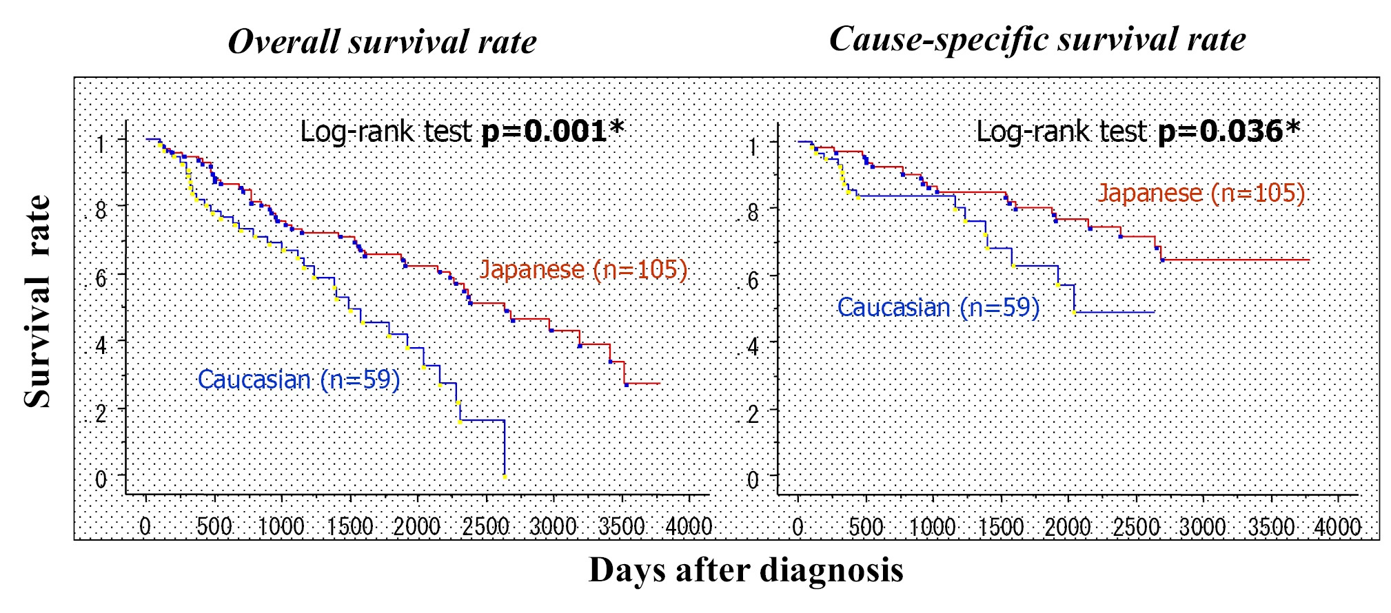Role Of Hormonal Therapy For Prostate Cancer Perspective From Japanese Experiences Namiki Translational Andrology And Urology