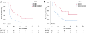 Drug-eluting beads bronchial arterial chemoembolization