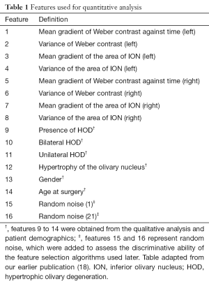 Table 1