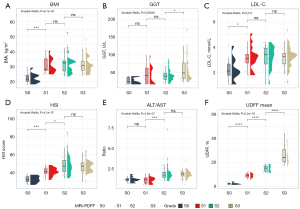 Accurate and spatially stable quantification of hepatic steatosis