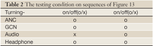 Table 2